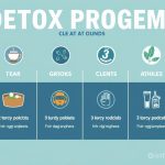 Детокс-программы для спортсменов: как перезагрузить тело, не сбавляя обороты