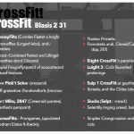 Яркая дорога к форме: Кроссфит — основы и программы, которые не дадут заскучать